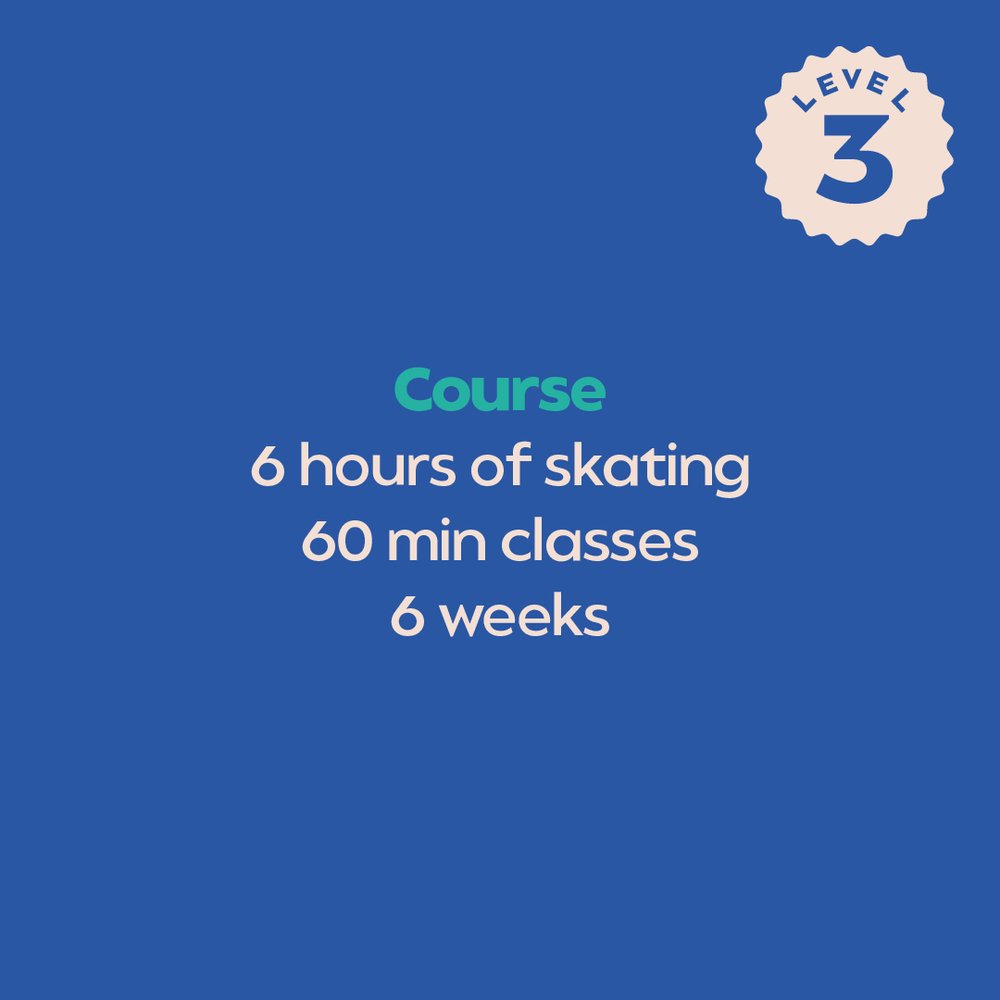 Level 3 roller skating course. 6 hours of roller skating. 90 minute classes. 4 weeks of lessons.